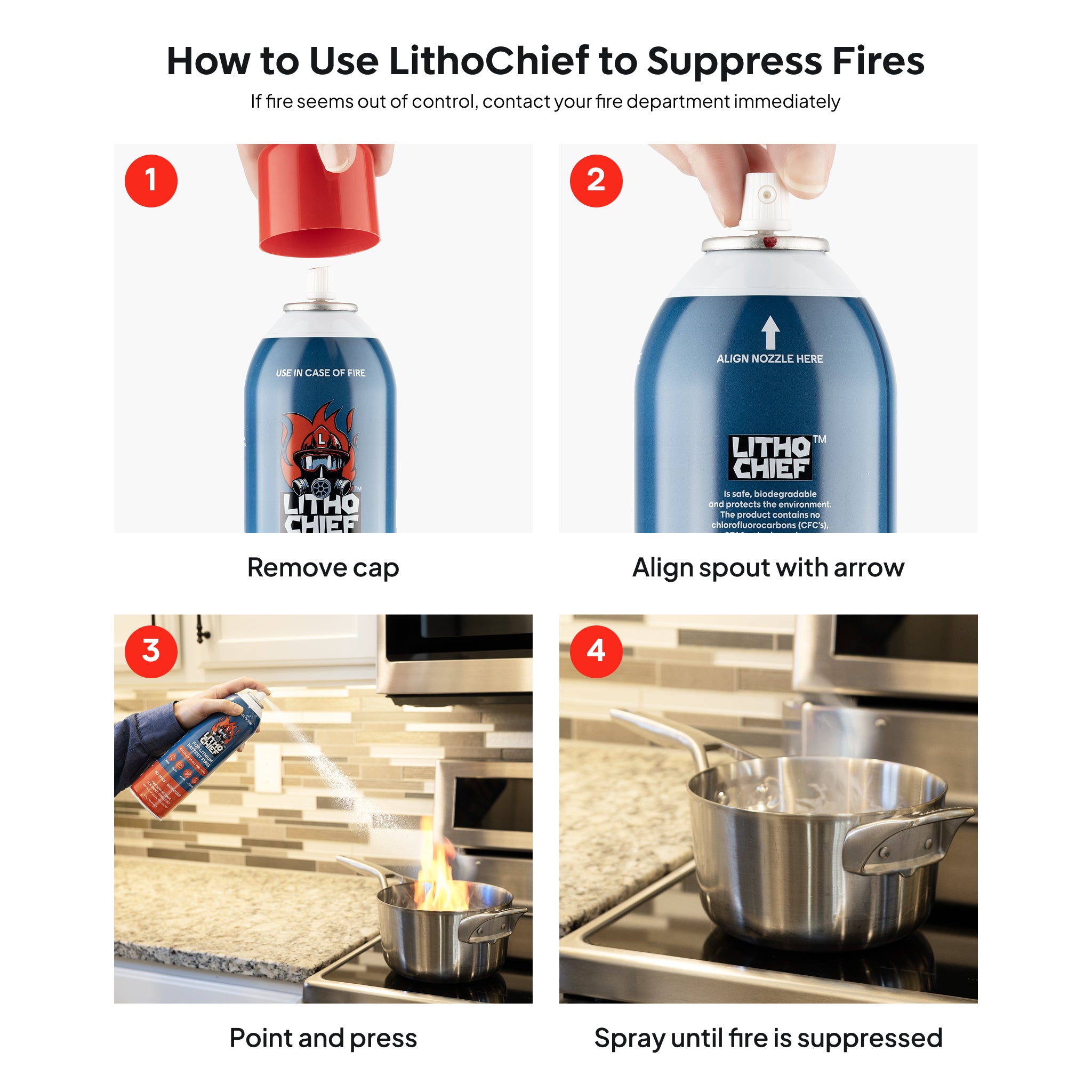 How to use LithoChief