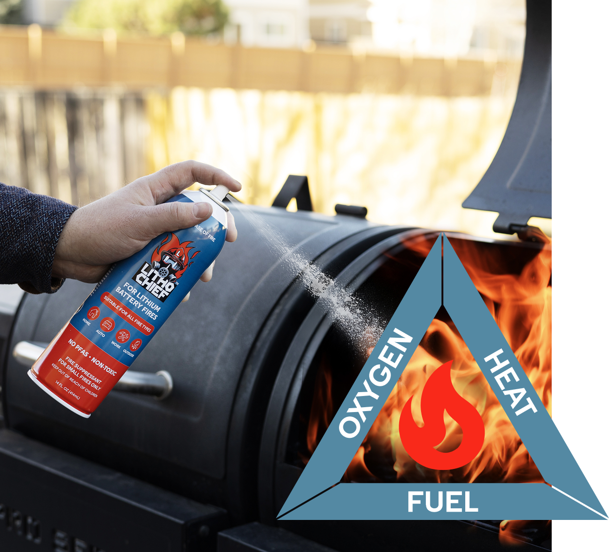 LithoChief stops the fire triangle